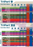 T.A. TriPart Grow 1 Liter