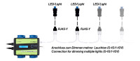 GrowControl Kabel RJ45-Sanlight EVO 1m