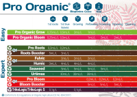 T.A. Pro Organic Grow 500ml