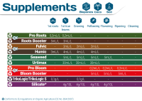 T.A. Pro Roots 250ml